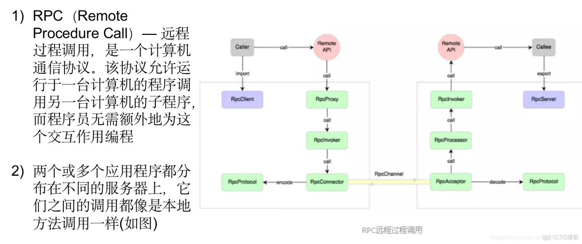 java netty实现客户端_java_26