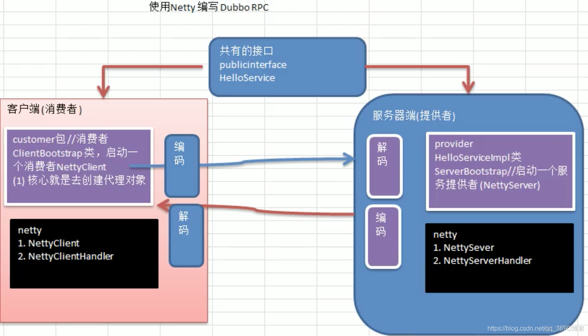 java netty实现客户端_java_31