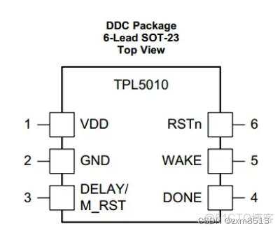 ESP32 看门狗喂狗_低功耗_02