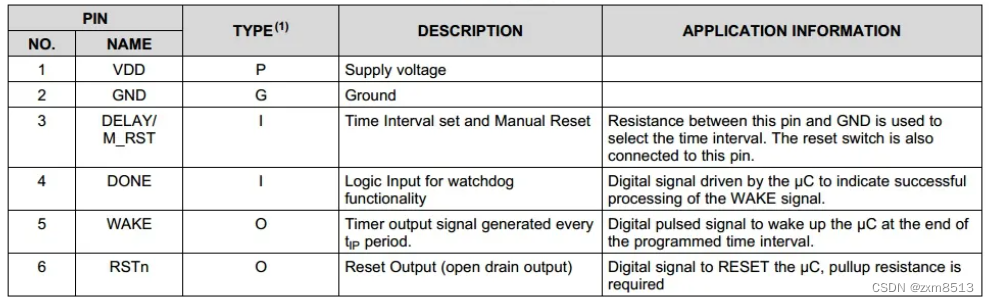 ESP32 看门狗喂狗_ESP32 看门狗喂狗_03