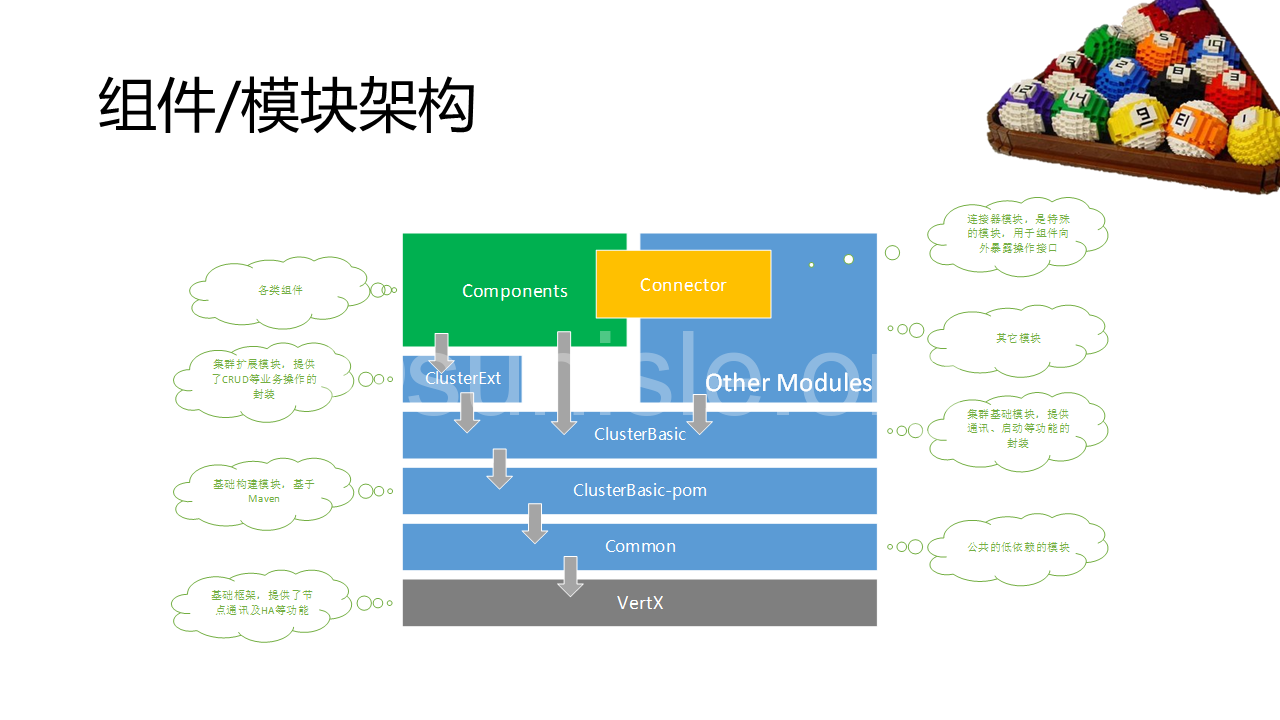 Android 开发中间件是什么_中间件