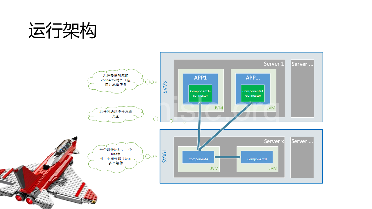 Android 开发中间件是什么_事件总线_02