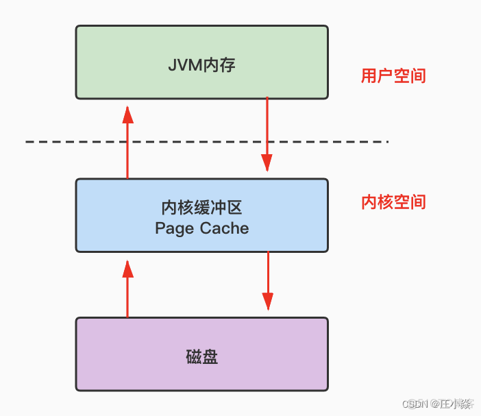 java 自定义rabbitMq配置_客户端