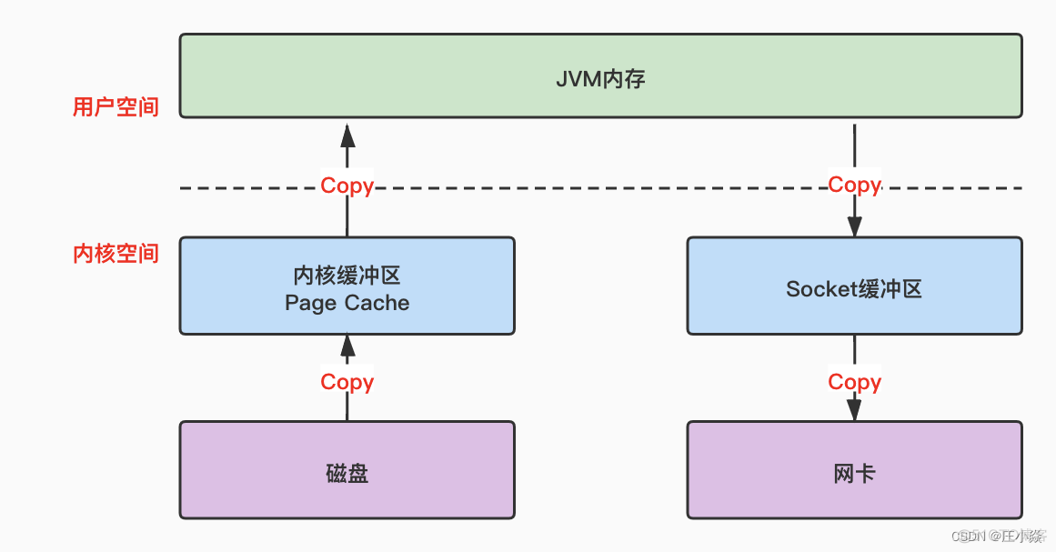 java 自定义rabbitMq配置_rabbitmq_03