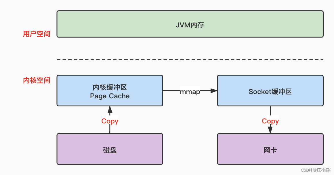 java 自定义rabbitMq配置_rabbitmq_04