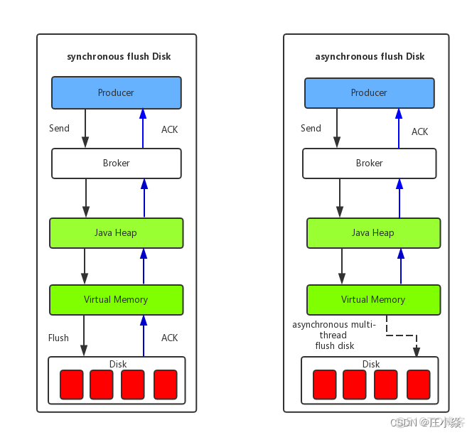 java 自定义rabbitMq配置_rabbitmq_05