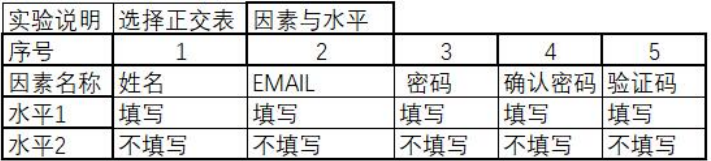 正交clos架构的交换机_取值