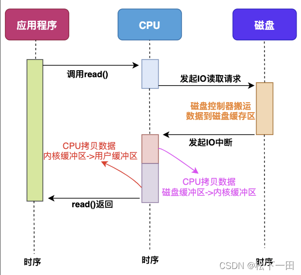 拷贝容器日志到宿主机_java