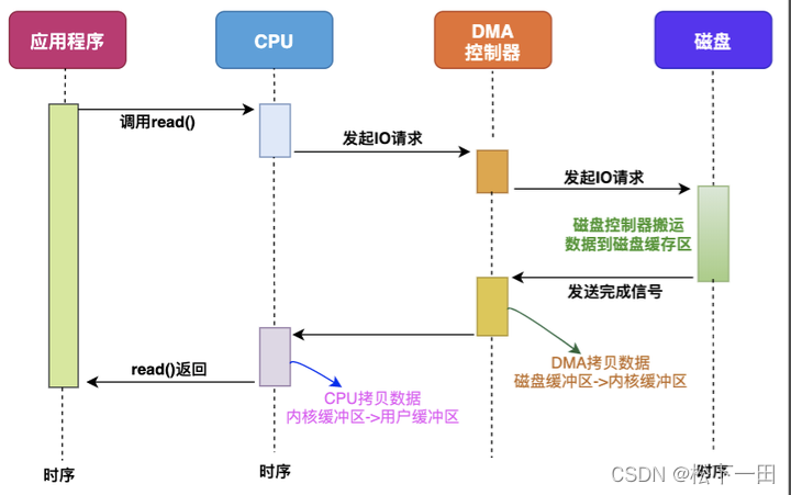 拷贝容器日志到宿主机_java_02