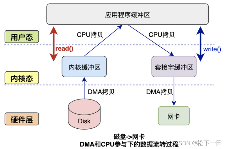 拷贝容器日志到宿主机_系统调用_03