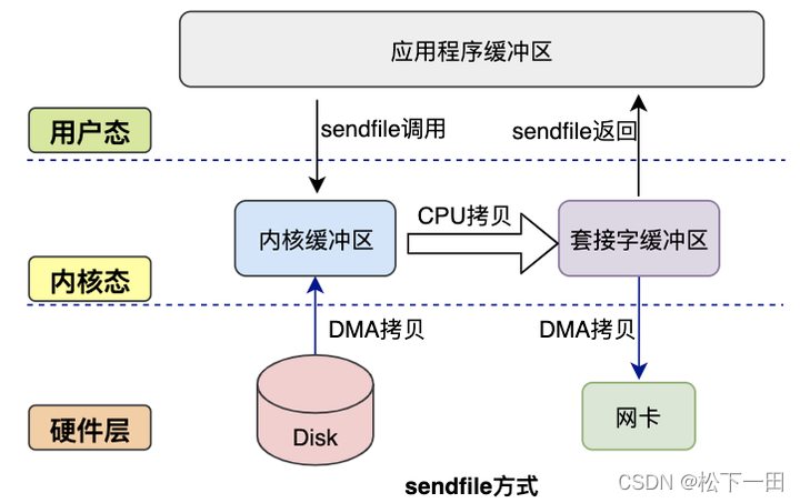 拷贝容器日志到宿主机_系统调用_06