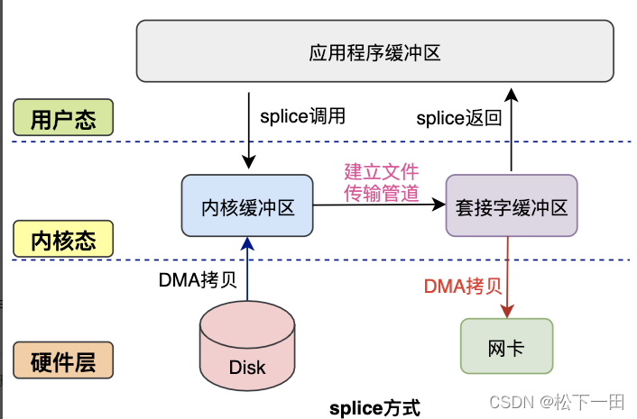 拷贝容器日志到宿主机_系统调用_08