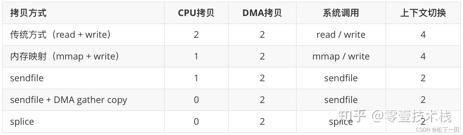 拷贝容器日志到宿主机_数据_09