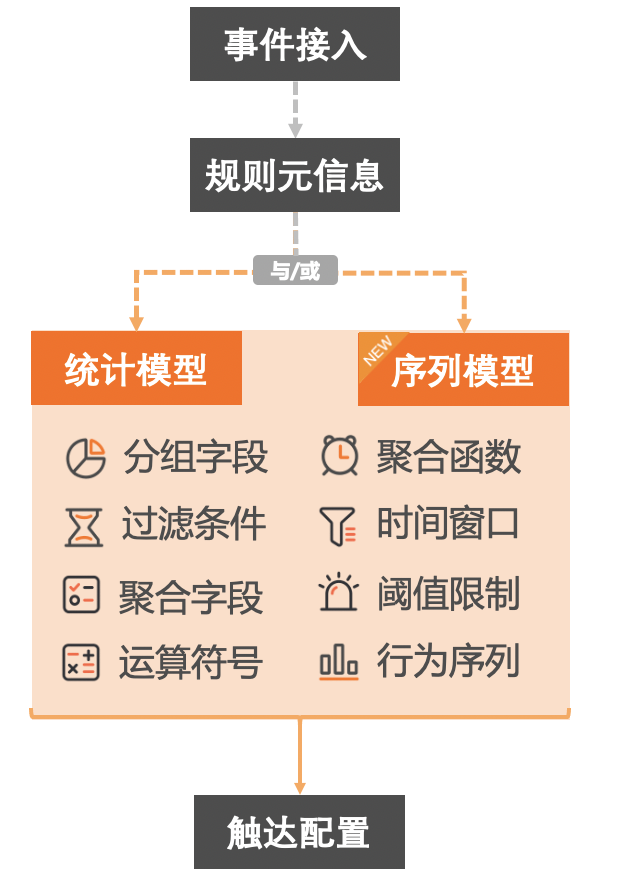 Flink 从0到1实战实时风控系统 不加密_规则引擎_04