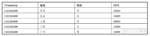 什么是时序数据库_时序数据库