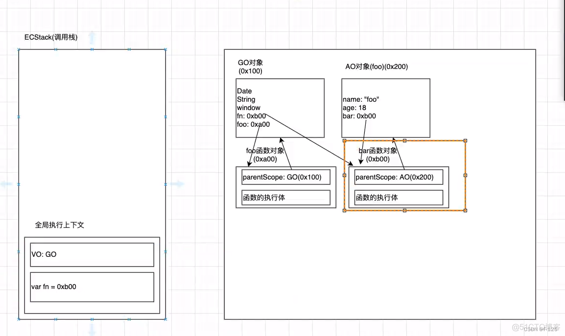 jquery 闭包定义全局函数_jquery 闭包定义全局函数_02