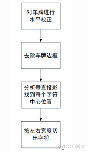 物联网stm32 环境检测wifi_物联网stm32 环境检测wifi_10