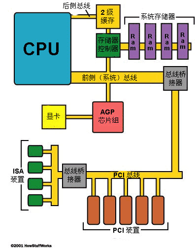 一张IB卡接一张GPU_ViewUI