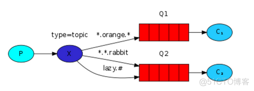 rabbittemplate convertandsend 发送过程_回调函数_03