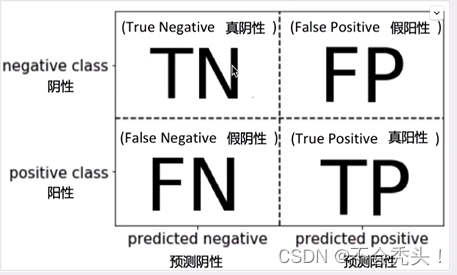 llama大模型无监督学习_sklearn_02