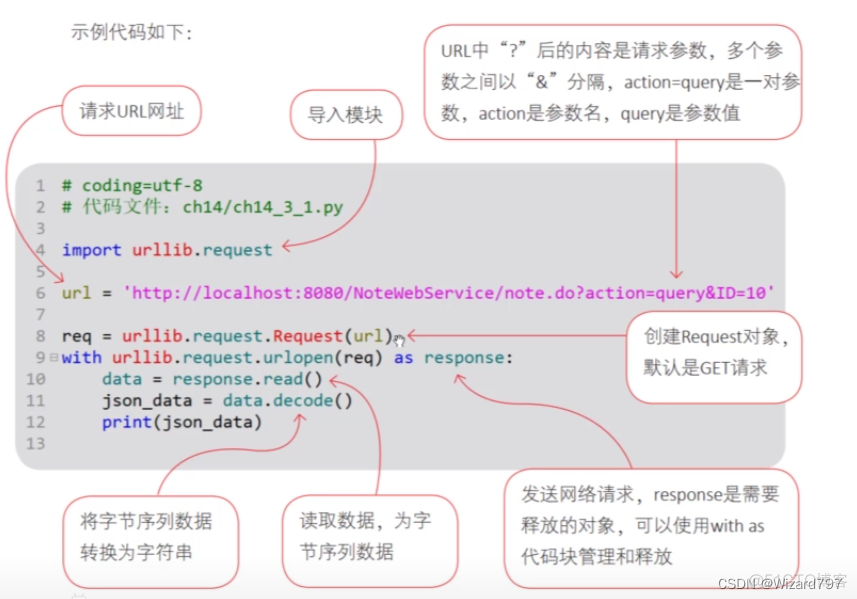 Python trdp协议_网络