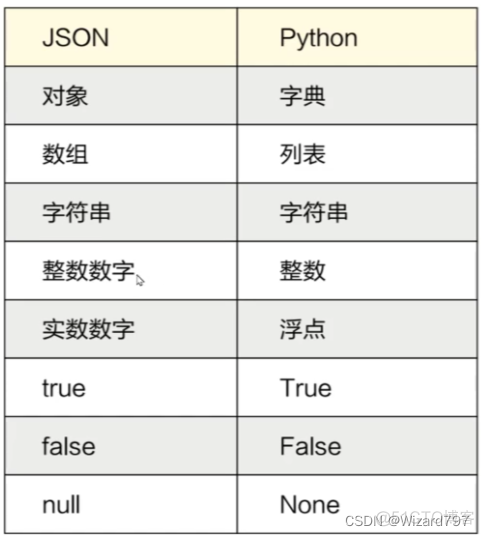 Python trdp协议_网络_03