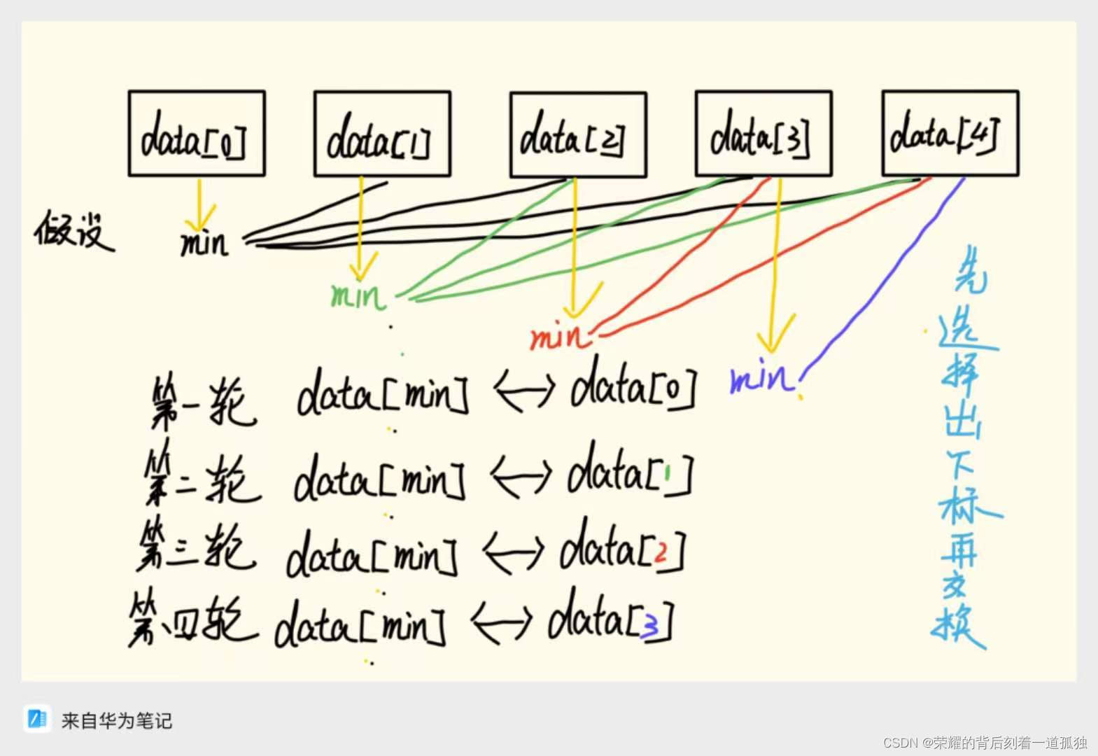 并选择Chinese_PRC_CI_AS排序规则_i++