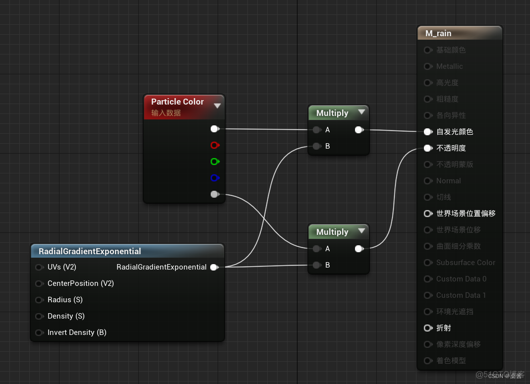 unity 雨松_ide