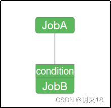 电商仓库的组织架构图_mysql_26