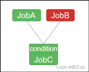 电商仓库的组织架构图_hadoop_27