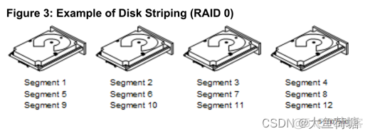 raid1 镜像卷_raid1 镜像卷_04