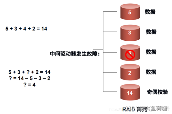 raid1 镜像卷_服务器_05