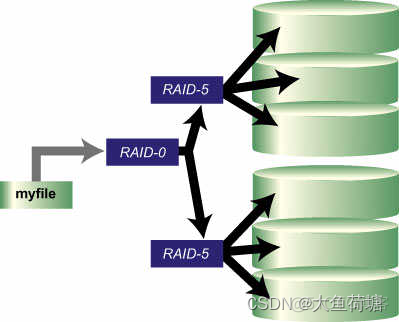 raid1 镜像卷_数据_12