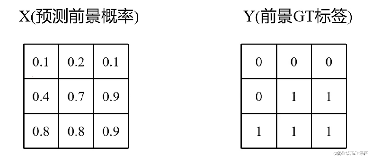 UNET可以用于目标检测吗_神经网络_09