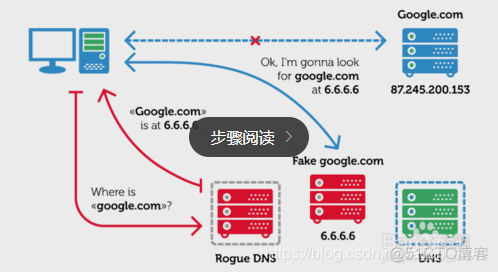 如何查看本地服务器是nginx还是apache_DNS_05