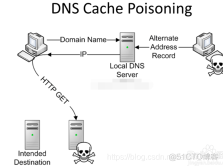 如何查看本地服务器是nginx还是apache_DNS_06