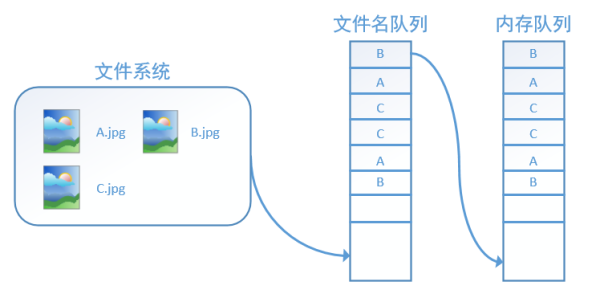 tensorflow 变量获取梯度_python