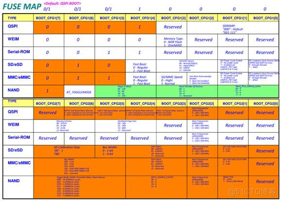 笔记本emmc 安装linux_Data_06