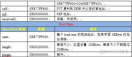 笔记本emmc 安装linux_数据_17