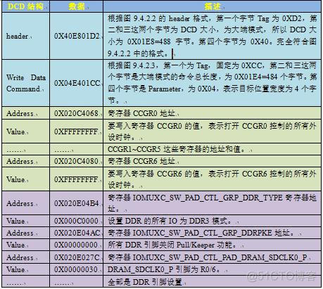 笔记本emmc 安装linux_笔记本emmc 安装linux_22