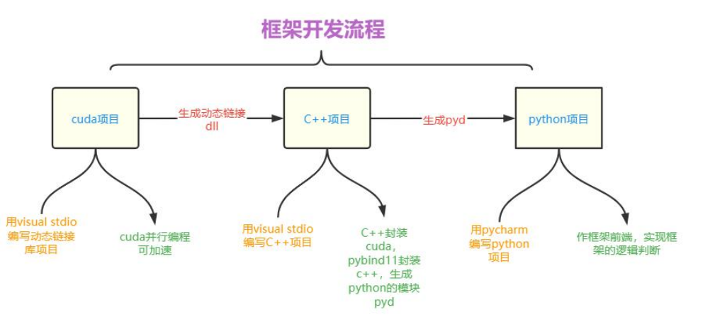 python调用cplex求解混合整数_#include