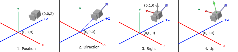 android opengl坐标系_android opengl坐标系_03