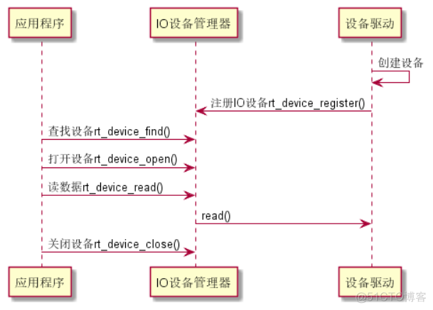 韦东山Android资料_开发者_03