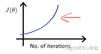 单变量回归代码_单变量回归代码_06