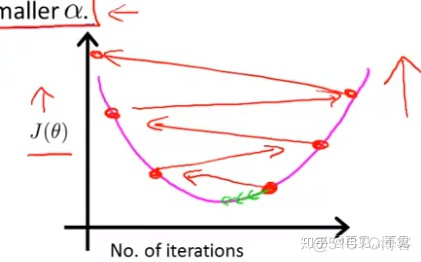 单变量回归代码_缩放_07