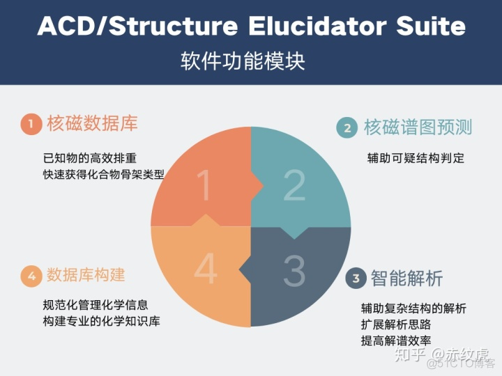 chemdraw怎么预测光谱_ci_02