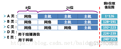 java 根据网段分配IP_网络通信协议_02