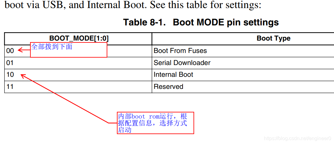 imx6ull的uboot的emmc配置_启动方式