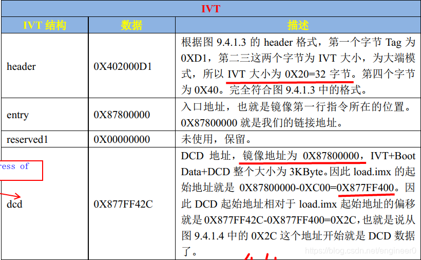 imx6ull的uboot的emmc配置_启动方式_04