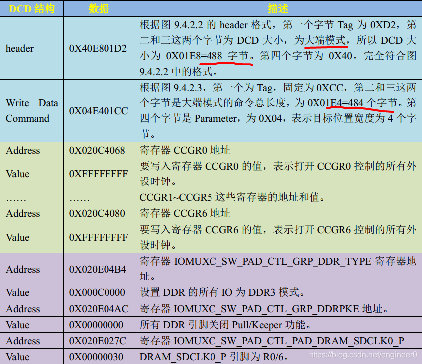 imx6ull的uboot的emmc配置_sd卡_06